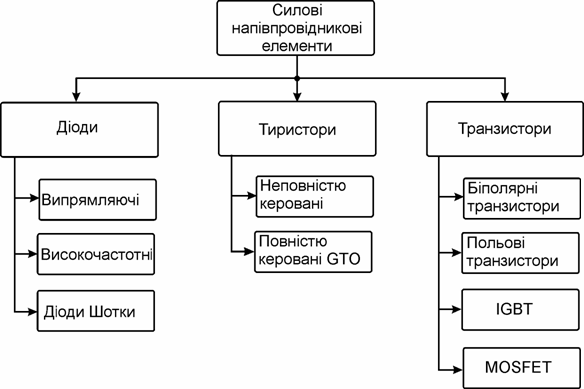 Опірні діоди вирізняються високою стійкістю до теплових навантажень